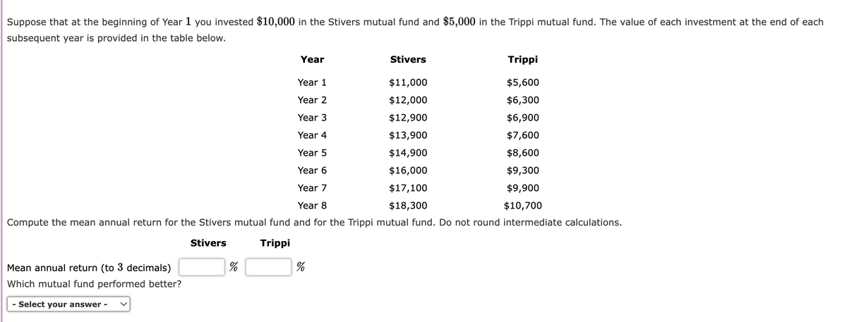 Suppose that at the beginning of Year 1 you invested $10,000 in the Stivers mutual fund and $5,000 in the Trippi mutual fund. The value of each investment at the end of each
subsequent year is provided in the table below.
Mean annual return (to 3 decimals)
Which mutual fund performed better?
- Select your answer -
Year
%
Year 1
Year 2
Year 3
Year 4
Year 5
Year 6
Year 7
Year 8
Compute the mean annual return for the Stivers mutual fund and for the Trippi mutual fund. Do not round intermediate calculations.
Stivers
Trippi
Stivers
%
Trippi
$5,600
$6,300
$6,900
$7,600
$8,600
$9,300
$9,900
$10,700
$11,000
$12,000
$12,900
$13,900
$14,900
$16,000
$17,100
$18,300