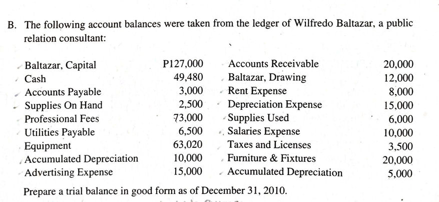 B. The following account balances were taken from the ledger of Wilfredo Baltazar, a public
relation consultant:
P127,000
Accounts Receivable
20,000
Baltazar, Capital
- Cash
Accounts Payable
Supplies On Hand
Professional Fees
Baltazar, Drawing
- Rent Expense
Depreciation Expense
Supplies Used
Salaries Expense
49,480
12,000
3,000
8,000
2,500
15,000
6,000
73,000
6,500
63,020
Utilities Payable
Equipment
Accumulated Depreciation
Advertising Expense
10,000
3,500
Taxes and Licenses
10,000
Furniture & Fixtures
20,000
5,000
15,000
Accumulated Depreciation
Prepare a trial balance in good form as of December 31, 2010.
