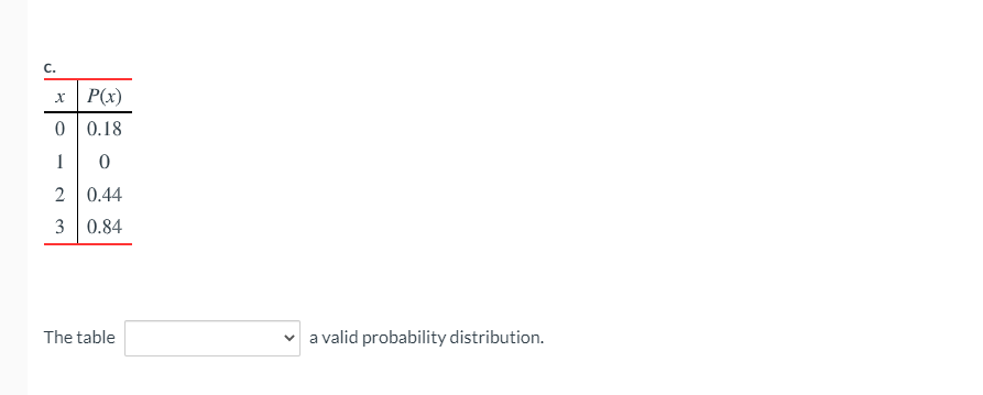 С.
P(x)
0 0.18
1
2 0.44
3 0.84
The table
a valid probability distribution.
