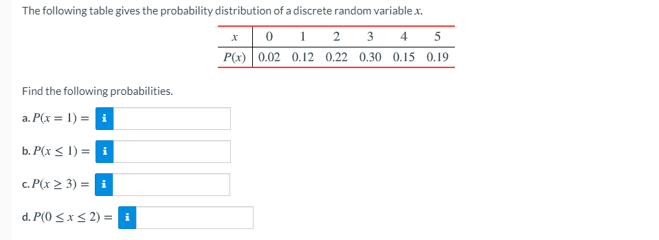 The following table gives the probability distribution of a discrete random variable x.
1
2
3
4
5
P(x) 0.02 0.12 0.22 0.30 0.15 0.19
Find the following probabilities.
a. P(x = 1) = i
b. P(x < 1) = i
c. P(x > 3) = i
d. P(0 < x < 2) = i
