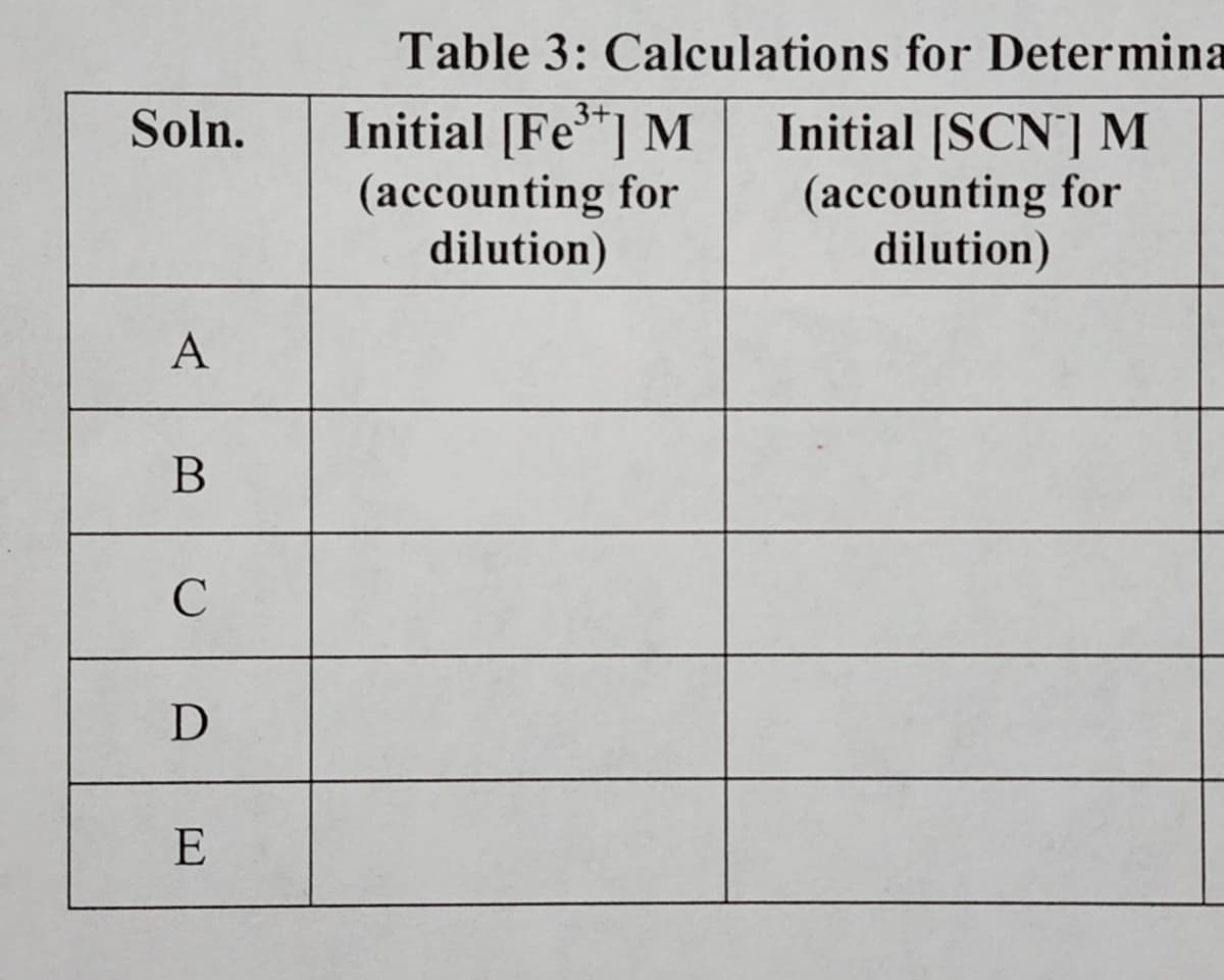 Soln.
A
B
C
D
E
Table 3: Calculations for Determina
3+
Initial [Fe³+] M
(accounting for
dilution)
Initial [SCN] M
(accounting for
dilution)
