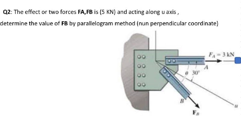 Q2: The effect or two forces FA, FB is (5 KN) and acting along u axis ,
determine the value of FB by parallelogram method (nun perpendicular coordinate)
F= 3 kN
00
00
0 30
B
F8
