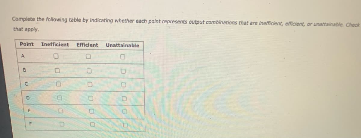 Complete the following table by indicating whether each point represents output combinations that are inefficient, efficient, or unattainable. Check
that apply.
Point
Inefficient
Efficient
Unattainable
A
C
