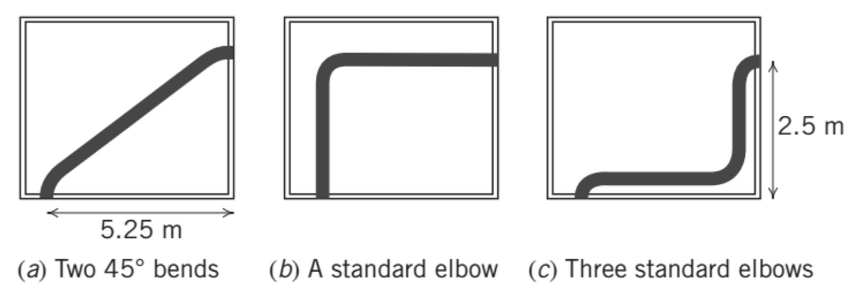 5.25 m
(a) Two 45° bends
2.5 m
(b) A standard elbow (c) Three standard elbows