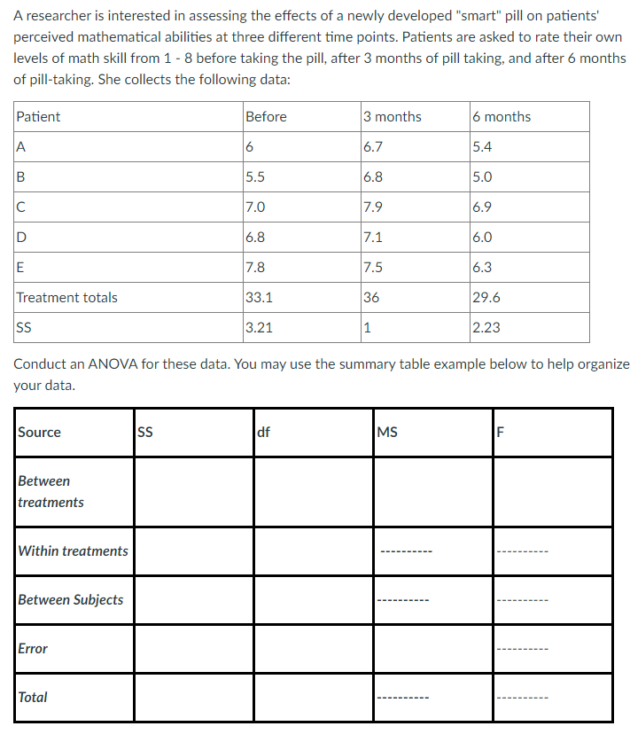 A researcher is interested in assessing the effects of a newly developed "smart" pill on patients'
perceived mathematical abilities at three different time points. Patients are asked to rate their own
levels of math skill from 1 - 8 before taking the pill, after 3 months of pill taking, and after 6 months
of pill-taking. She collects the following data:
Patient
A
B
C
D
E
Treatment totals
SS
Source
Between
treatments
Within treatments
Between Subjects
Error
Total
Before
SS
6
5.5
7.0
6.8
7.8
33.1
3.21
3 months
6.7
6.8
df
7.9
Conduct an ANOVA for these data. You may use the summary table example below to help organize
your data.
7.1
7.5
36
1
6 months
5.4
MS
5.0
6.9
6.0
6.3
29.6
2.23
F