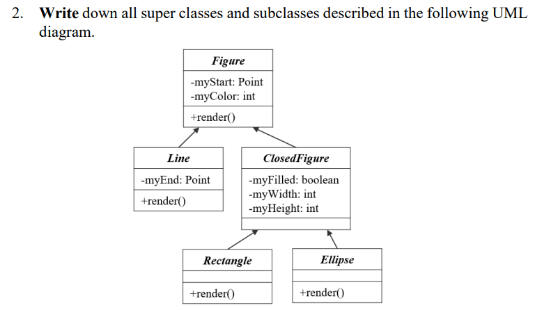 2. Write down all super classes and subclasses described in the following UML
diagram.
Figure
-myStart: Point
-myColor: int
+render()
Line
ClosedFigure
-myFilled: boolean
-myWidth: int
-myHeight: int
-myEnd: Point
+render()
Rectangle
Ellipse
+render()
+render()
