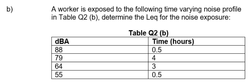 A worker is exposed to the following time varying noise profile
in Table Q2 (b), determine the Leq for the noise exposure:
b)
Table Q2 (b)
Time (hours)
dBA
88
79
0.5
4
64
3
55
0.5
