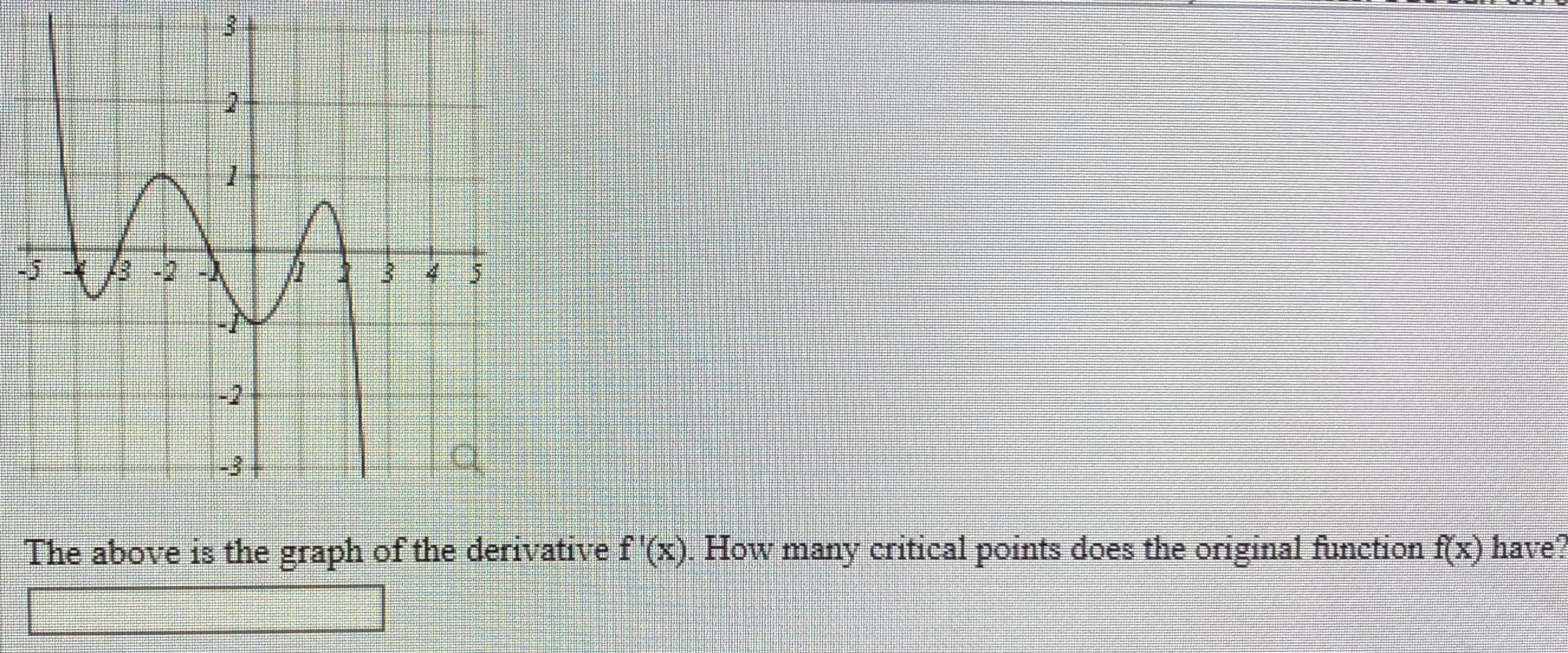2.
-2
-31
The above is the graph of the derivative f (x). How many critical points does the original function f(x) have?
