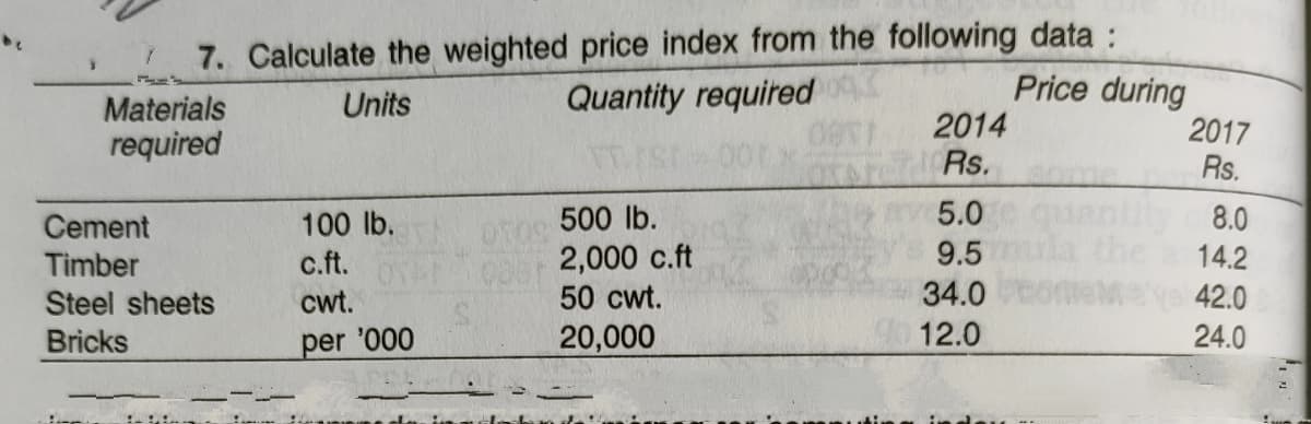 7. Calculate the weighted price index from the following data :
Quantity required
Price during
2014
Rs.
Units
Materials
required
2017
Rs.
5.0
9.5
Cement
100 lb.
500 lb.
8.0
00ar 2,000 c.ft
50 cwt.
Timber
c.ft.
14.2
34.0
42.0
24.0
Steel sheets
cwt.
Bricks
per '000
20,000
12.0
