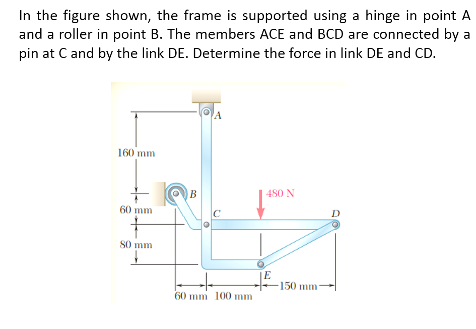In the figure shown, the frame is supported using a hinge in point A
and a roller in point B. The members ACE and BCD are connected by a
pin at C and by the link DE. Determine the force in link DE and CD.
A
160 mm
480 N
60 mm
C
D
80 mm
|E
-150 mm
60 mm 100 mm
