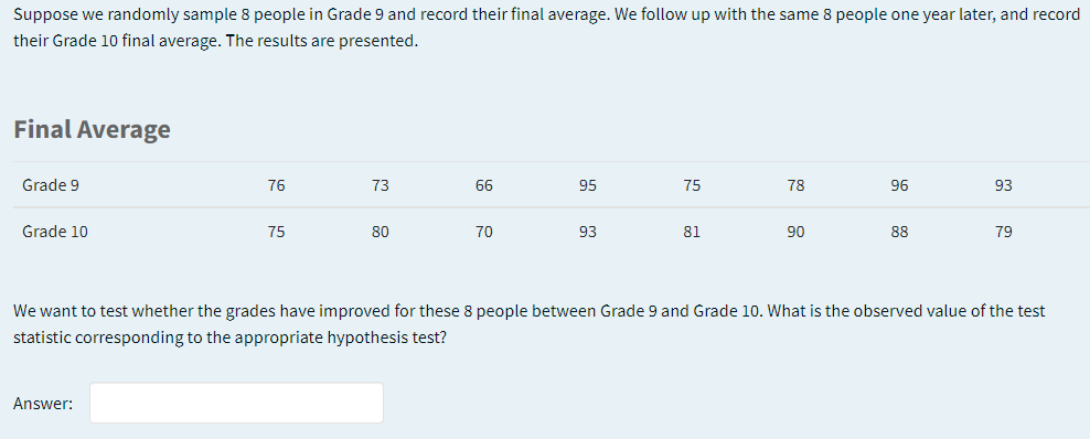 Suppose we randomly sample 8 people in Grade 9 and record their final average. We follow up with the same 8 people one year later, and record
their Grade 10 final average. The results are presented.
Final Average
Grade 9
76
73
66
95
75
78
96
93
Grade 10
75
80
70
93
81
90
88
79
We want to test whether the grades have improved for these 8 people between Grade 9 and Grade 10. What is the observed value of the test
statistic corresponding to the appropriate hypothesis test?
Answer:
