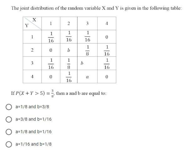 The joint distribution of the random variable X and Y is given in the following table:
1
3
4
Y
1
1
1
16
16
16
1
1
8.
16
1
1
1
3
16
8.
16
4
a.
16
If P(X + Y > 5) = then a and b are equal to:
a=1/8 and b=3/8
a=3/8 and b=1/16
O a=1/8 and b=1/16
O a=1/16 and b-1/8
