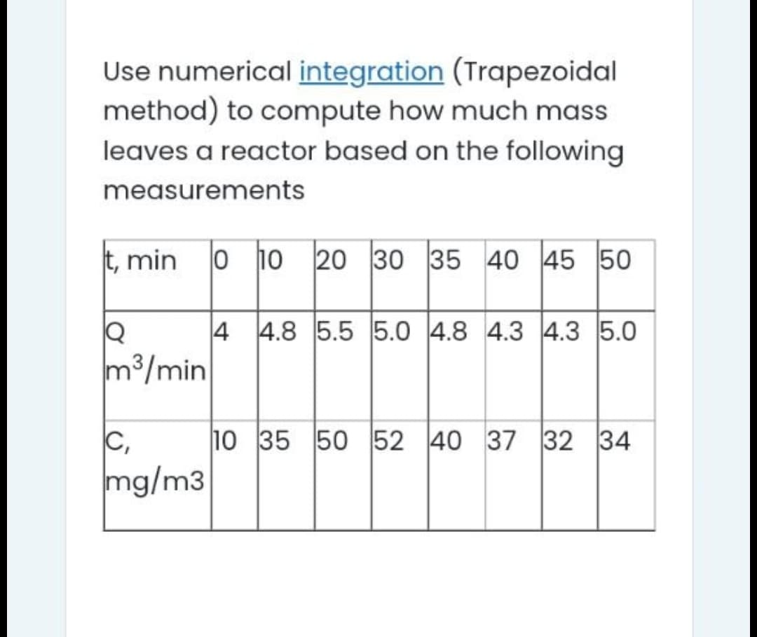 Use numerical integration (Trapezoidal
method) to compute how much mass
leaves a reactor based on the following
measurements
t, min
o 10 20 30 35 40 45 50
4 4.8 5.5 5.0 4.8 4.3 4.3 5.0
m³/min
C,
10 35 50 52 40 37 32 34
mg/m3
