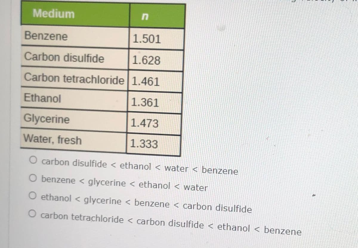 Medium
Benzene
1.501
Carbon disulfide
1.628
Carbon tetrachloride 1.461
Ethanol
1.361
Glycerine
1.473
Water, fresh
1.333
O carbon disulfide < ethanol < water < benzene
O benzene < glycerine < ethanol < water
O ethanol < glycerine < benzene < carbon disulfide
O carbon tetrachloride < carbon disulfide < ethanol < benzene
