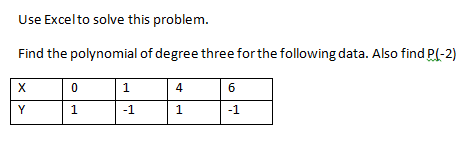 Use Excelto solve this problem.
Find the polynomial of degree three for the following data. Also find P(-2)
X
4
Y
-1
1
-1
