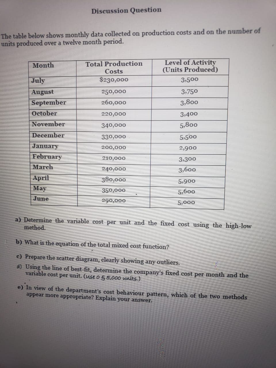 Discussion Question
The table below shows monthly data collected on production costs and on the number of
units produced over a twelve month period.
Level of Activity
(Units Produced)
Month
Total Production
Costs
July
$230,000
3,500
August
250,000
3,750
September
October
260,000
3,800
220,000
3,400
November
340,000
5,800
December
330,000
5,500
January
200,000
2,900
February
210,000
3,300
March
240,000
3,600
April
380,000
5,900
May
350,000
5,600
June
290,000
5,000
a) Determine the variable cost per unit and the fixed cost using the high-low
method.
b) What is the equation of the total mixed cost function?
c) Prepare the scatter diagram, clearly showing any outliers.
d) Using the line of best-fit, determine the company's fixed cost per month and the
variable cost per unit. (use o 5 5,000 units.)
e) In view of the department's cost behaviour pattern, which of the two methods
appear more appropriate? Explain your answer.

