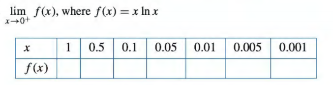 lim f(x), where f(x) = x In x
x→0+
|1 0.5
0.005
0.001
0.1
0.05
0.01
f(x)
