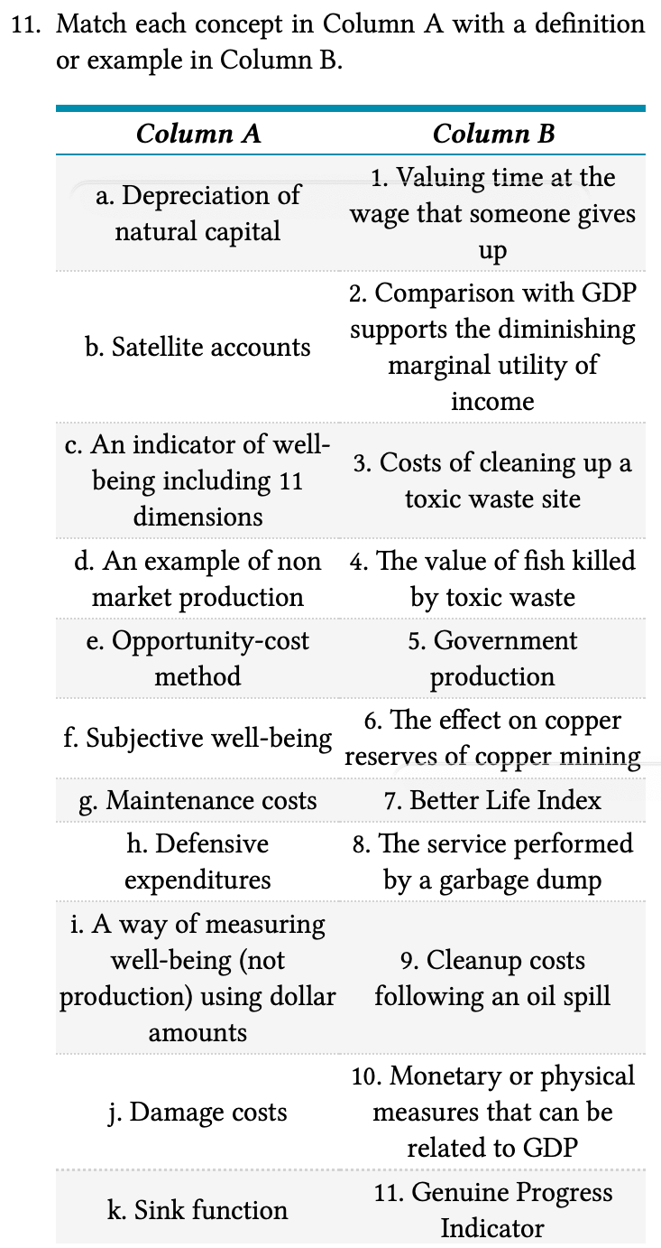 11. Match each concept in Column A with a definition
or example in Column B.
Column A
Column B
1. Valuing time at the
a. Depreciation of
natural capital
wage that someone gives
up
2. Comparison with GDP
supports the diminishing
marginal utility of
b. Satellite accounts
income
c. An indicator of well-
3. Costs of cleaning up a
being including 11
toxic waste site
dimensions
d. An example of non
market production
4. The value of fish killed
by toxic waste
e. Opportunity-cost
method
5. Government
production
6. The effect on copper
f. Subjective well-being
reserves of copper mining
g. Maintenance costs
7. Better Life Index
8. The service performed
by a garbage dump
h. Defensive
expenditures
i. A way of measuring
well-being (not
production) using dollar
9. Cleanup costs
following an oil spill
amounts
10. Monetary or physical
j. Damage costs
measures that can be
related to GDP
11. Genuine Progress
k. Sink function
Indicator
