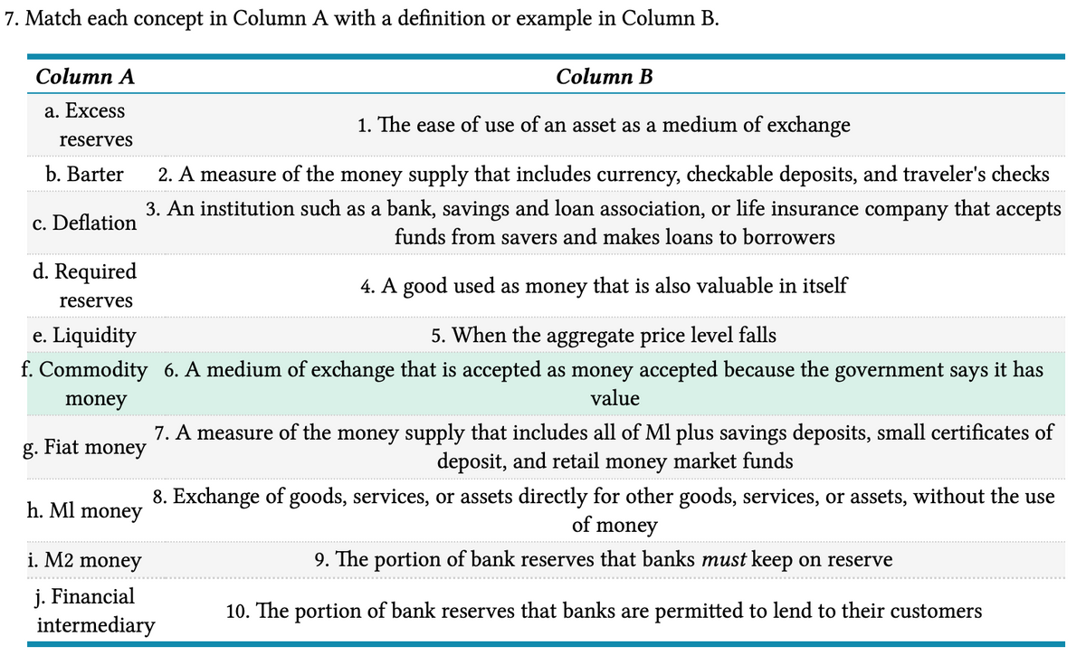 7. Match each concept in Column A with a definition or example in Column B.
Column A
Column B
а. Еxcess
1. The ease of use of an asset as a medium of exchange
reserves
b. Barter
2. A measure of the money supply that includes currency, checkable deposits, and traveler's checks
3. An institution such as a bank, savings and loan association, or life insurance company that accepts
c. Deflation
funds from savers and makes loans to borrowers
d. Required
4. A good used as money that is also valuable in itself
reserves
e. Liquidity
f. Commodity 6. A medium of exchange that is accepted as money accepted because the government says it has
5. When the aggregate price level falls
money
value
7. A measure of the money supply that includes all of Ml plus savings deposits, small certificates of
deposit, and retail money market funds
8. Exchange of goods, services, or assets directly for other goods, services, or assets, without the use
g. Fiat money
h. Ml money
of money
i. M2 money
9. The portion of bank reserves that banks must keep on reserve
j. Financial
intermediary
10. The portion of bank reserves that banks are permitted to lend to their customers
