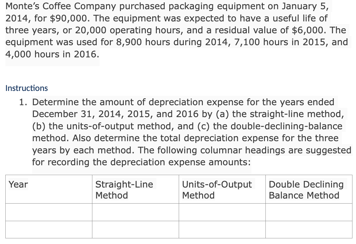 Monte's Coffee Company purchased packaging equipment on January 5,
2014, for $90,000. The equipment was expected to have a useful life of
three years, or 20,000 operating hours, and a residual value of $6,000. The
equipment was used for 8,900 hours during 2014, 7,100 hours in 2015, and
4,000 hours in 2016.
Instructions
1. Determine the amount of depreciation expense for the years ended
December 31, 2014, 2015, and 2016 by (a) the straight-line method,
(b) the units-of-output method, and (c) the double-declining-balance
method. Also determine the total depreciation expense for the three
years by each method. The following columnar headings are suggested
for recording the depreciation expense amounts:
Units-of-Output
Method
Double Declining
Balance Method
Year
Straight-Line
Method
