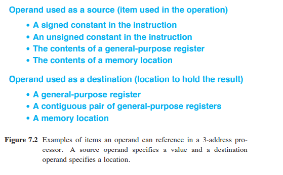 Operand used as a source (item used in the operation)
• A signed constant in the instruction
• An unsigned constant in the instruction
• The contents of a general-purpose register
• The contents of a memory location
Operand used as a destination (location to hold the result)
• A general-purpose register
• A contiguous pair of general-purpose registers
• A memory location
Figure 7.2 Examples of items an operand can reference in a 3-address pro-
cessor. A source operand specifies a value and a destination
operand specifies a location.
