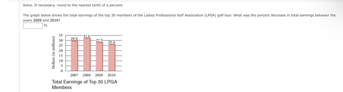 Solve. If necessary, round to the nearest tenth of a percent.
The graph below shows the total earnings of the top 30 members of the Ladies Professional Golf Association (LPGA) golf tour. What was the percent decrease in total earnings between the
years 2009 and 2010?
%
35
31.6
28.8
30
-27.5
25.4
25
20
15
10
5
2007 2008 2009 2010
Total Earnings of Top 30 LPGA
Members
Dollars (in millions)
