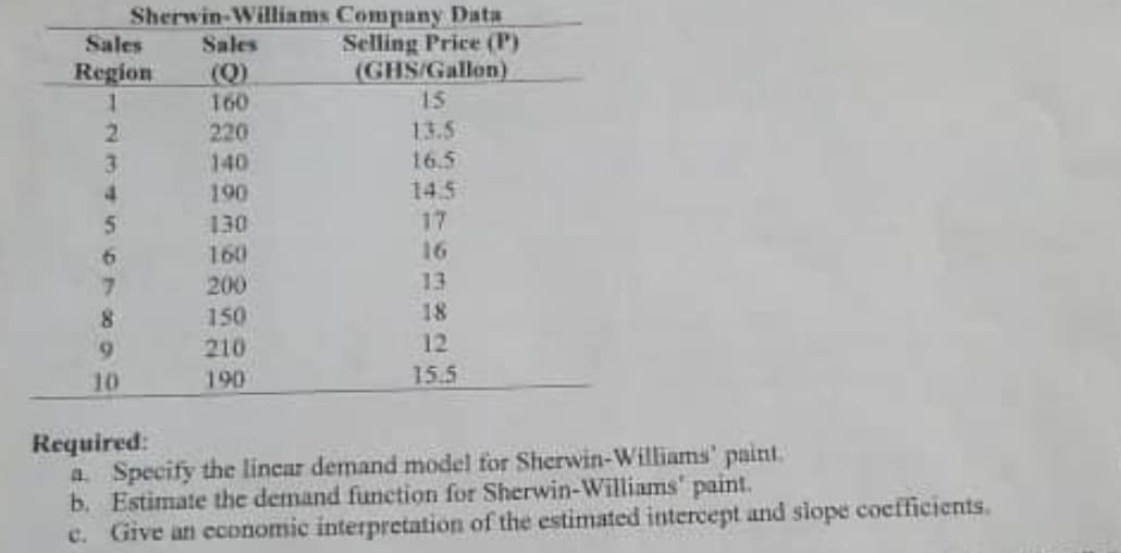 Sherwin-Williams Company Data
Sales
Sales
Selling Price (P)
(GHS/Gallon)
15
Region
(Q)
160
1.
2.
220
140
190
13.5
3.
16.5
145
130
17
160
200
16
7
13
150
18
210
12
10
190
15.5
Required:
a. Specify the lincar demand model for Sherwin-Williams' paint.
b. Estimate the demand function for Sherwin-Williams' paint.
c. Give an economic interpretation of the estimated intercept and slope cocfficients.
