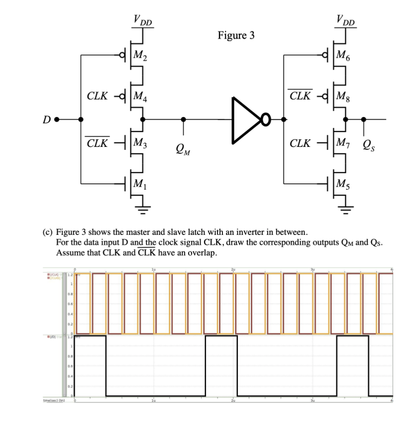 V DD
V DD
Figure 3
d M6
M2
CLK –|M4
CLK - |Mg
D
CLK –|M3
CLK H|M, Qs
M1
M5
(c) Figure 3 shows the master and slave latch with an inverter in between.
For the data input D and the clock signal CLK, draw the corresponding outputs Qm and Qs.
Assume that CLK and CLK have an overlap.
0.4
0.2
timelsec) in)
