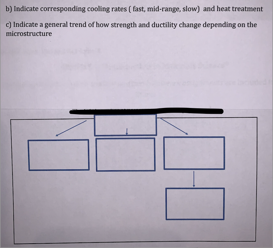 b) Indicate corresponding cooling rates ( fast, mid-range, slow) and heat treatment
c) Indicate a general trend of how strength and ductility change depending on the
microstructure
