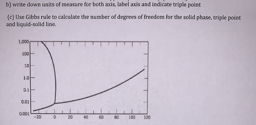 b) write down units of measure for both axis, label axis and indicate triple point
(c) Use Gibbs rule to calculate the number of degrees of freedom for the solid phase, triple point
and liquid-solid line.
1,000
100
10
1.0
0.1
0.01
0.001
-20
40
60
80
100
120
20
