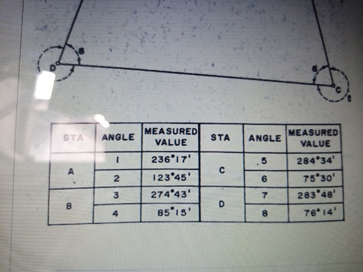 MEASURED
MEASURED
VALUE
STA
ANGLE
STA
ANGLE
VALUE
236 17'
284 34'
C
123 45'
75 30'
3
274 43'
7.
283 48'
4
85'15'
76 14'
