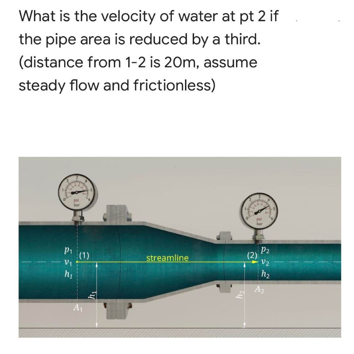 What is the velocity of water at pt 2 if
the pipe area is reduced by a third.
(distance from 1-2 is 20m, assume
steady flow and frictionless)
psi
bar
1-
psi
bar
P1
(1)
P2
(2)
V2
streamline
h1
h2
A2
A1
