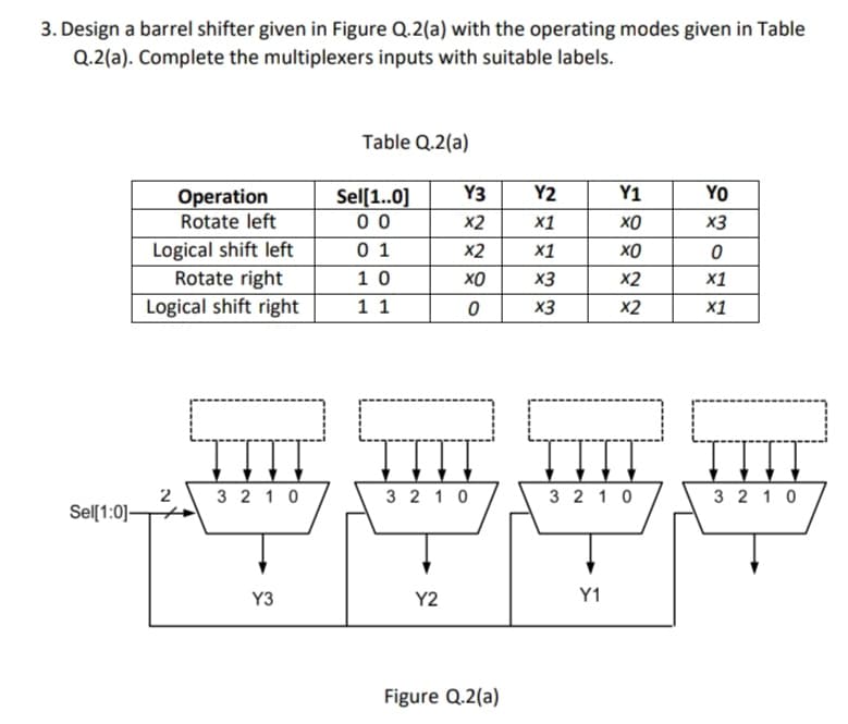 3. Design a barrel shifter given in Figure Q.2(a) with the operating modes given in Table
Q.2(a). Complete the multiplexers inputs with suitable labels.
Table Q.2(a)
Y3
Y2
Y1
YO
Operation
Rotate left
Sel[1..0]
0 0
0 1
x2
X1
хо
X3
Logical shift left
Rotate right
x2
х1
хо
10
хо
X3
x2
х1
Logical shift right
1 1
X3
x2
х1
2
Sel[1:0]–
3 2 1 0
3 2 1 0
3 2 1 0
3 2 1 0
Y3
Y2
Y1
Figure Q.2(a)
