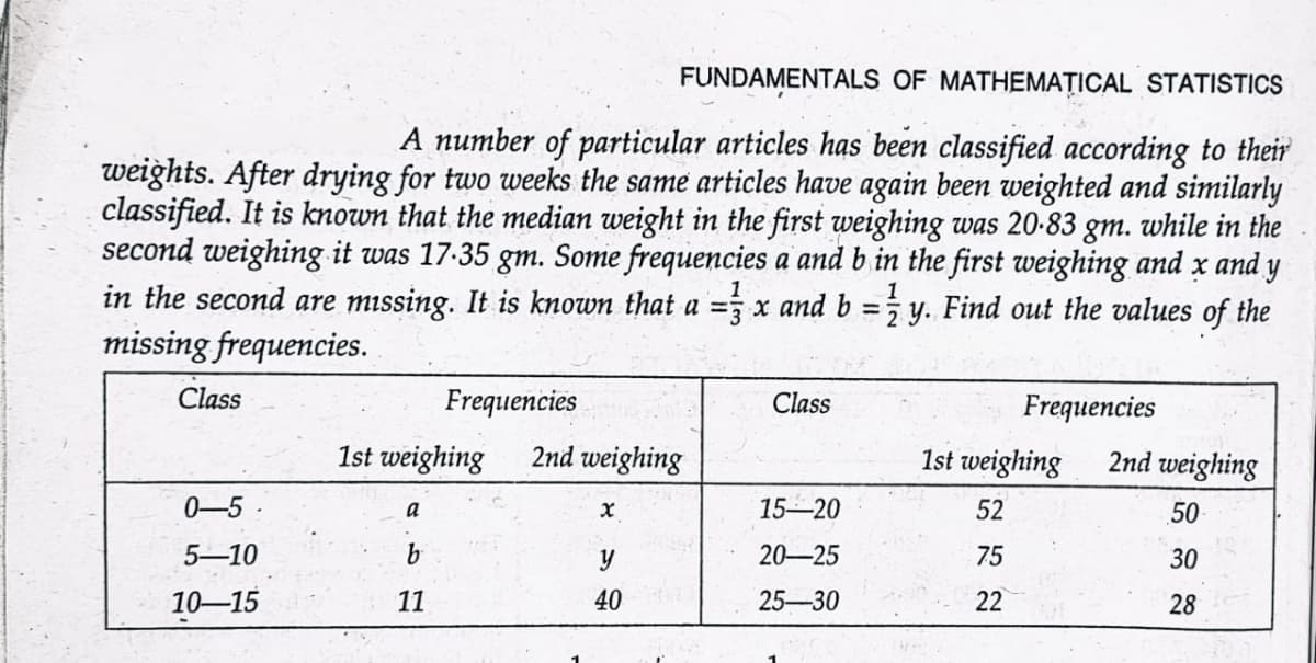 FUNDAMENTALS OF MATHEMATICAL STATISTICS
A number of particular articles has been classified according to their
weights. After drying for two weeks the same articles have again been weighted and similarly
classified. It is known that the median weight in the first weighing was 20.83 gm. while in the
second weighing it was 17.35 gm. Some frequencies a and b in the first weighing and x and y
in the second are missing. It is known that a = x and b = y. Find out the values of the
missing frequencies.
1
Class
Frequencies
Class
Frequencies
1st weighing
2nd weighing
1st weighing
2nd weighing
0-5.
x
a
15-20
52
50
5-10
y
20-25
75
30
40
10-15
25-30
22
28
67
11