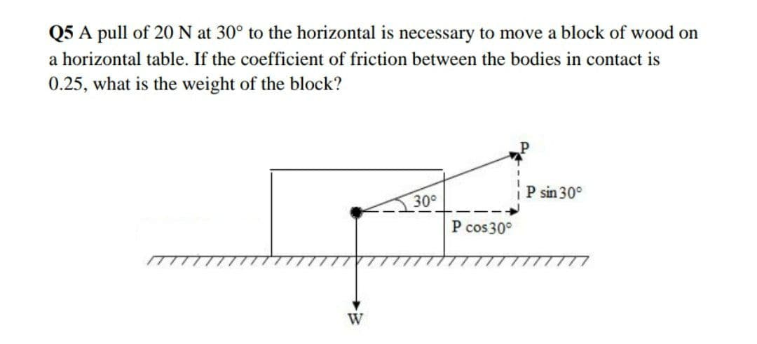 Q5 A pull of 20N at 30° to the horizontal is necessary to move a block of wood on
a horizontal table. If the coefficient of friction between the bodies in contact is
0.25, what is the weight of the block?
P sin 30°
30°
P cos30°
W
