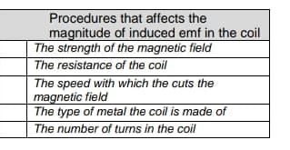 Procedures that affects the
magnitude of induced emf in the coil
The strength of the magnetic field
The resistance of the coil
The speed with which the cuts the
magnetic field
The type of metal the coil is made of
The number of turns in the coil
