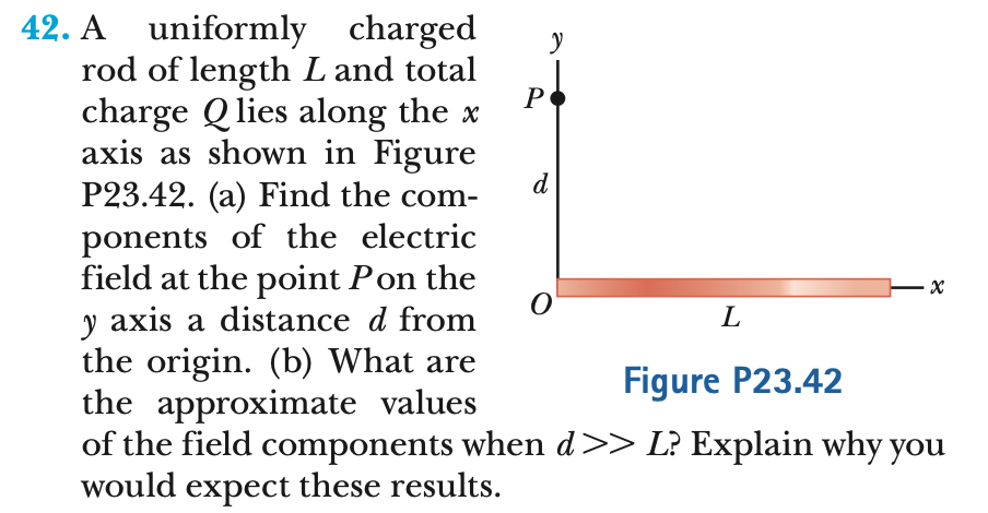 42. A uniformly charged
rod of length L and total
P
charge Q lies along the x
axis as shown in Figure
d
P23.42. (a) Find the com-
ponents of the electric
field at the point Pon the
y axis a distance d from
the origin. (b) What are
the approximate values
of the field components when d>> L? Explain why you
would expect these results.
Figure P23.42

