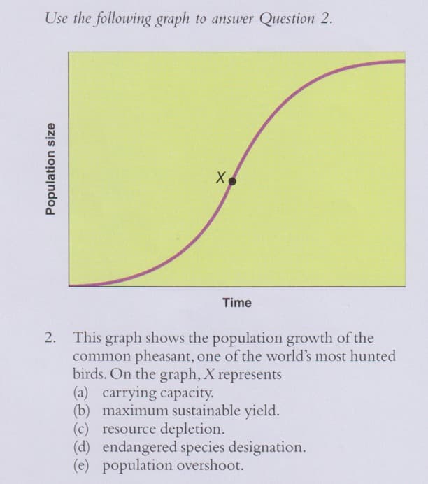 Use the following graph to answer Question 2.
Time
2. This graph shows the population growth of the
common pheasant, one of the world's most hunted
birds. On the graph, X represents
(a) carrying capacity.
(b) maximum sustainable yield.
(c) resource depletion.
(d) endangered species designation.
(e) population overshoot.
Population size
