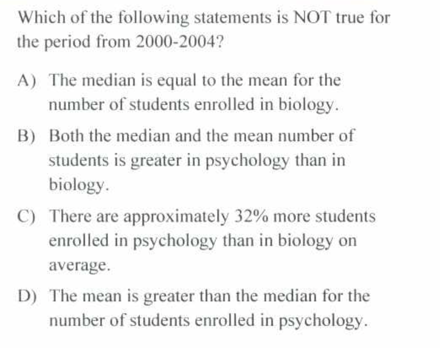 Which of the following statements is NOT true for
the period from 2000-2004?
A) The median is equal to the mean for the
number of students enrolled in biology.
B) Both the median and the mean number of
students is greater in psychology than in
biology.
C) There are approximately 32% more students
enrolled in psychology than in biology on
average.
D) The mean is greater than the median for the
number of students enrolled in psychology.
