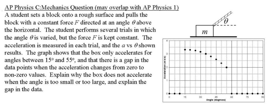A student sets a block onto a rough surface and pulls the
block with a constant force F directed at an angle 0 above
the horizontal. The student performs several trials in which
the angle O is varied, but the force F is kept constant. The
acceleration is measured in each trial, and the a vs 0 shown
results. The graph shows that the box only accelerates for
angles between 15° and 55°, and that there is a gap in the
data points when the acceleration changes from zero to
non-zero values. Explain why the box does not accelerate
when the angle is too small or too large, and explain the
gap in the data.
