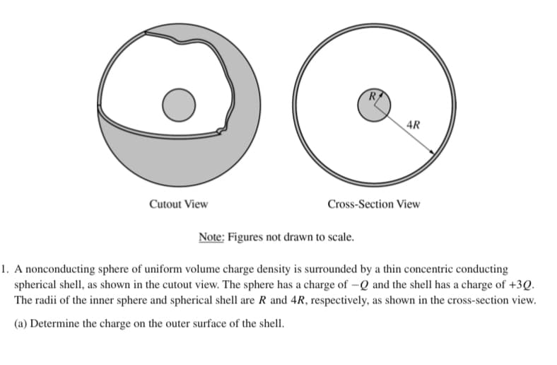 R
4R
Cutout View
Cross-Section View
Note: Figures not drawn to scale.
1. A nonconducting sphere of uniform volume charge density is surrounded by a thin concentric conducting
spherical shell, as shown in the cutout view. The sphere has a charge of -Q and the shell has a charge of +3Q.
The radii of the inner sphere and spherical shell are R and 4R, respectively, as shown in the cross-section view.
(a) Determine the charge on the outer surface of the shell.