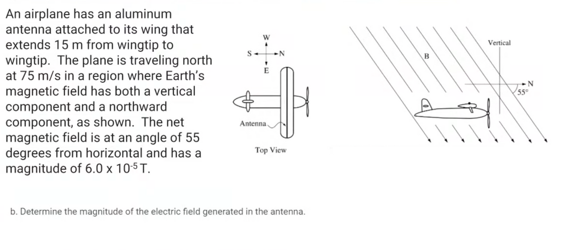 An airplane has an aluminum
antenna attached to its wing that
extends 15 m from wingtip to
wingtip. The plane is traveling north
at 75 m/s in a region where Earth's
magnetic field has both a vertical
component and a northward
component, as shown. The net
magnetic field is at an angle of 55
degrees from horizontal and has a
magnitude of 6.0 x 105 T.
W
Vertical
S
E
55°
Antenna,
Top View
b. Determine the magnitude of the electric field generated in the antenna.
