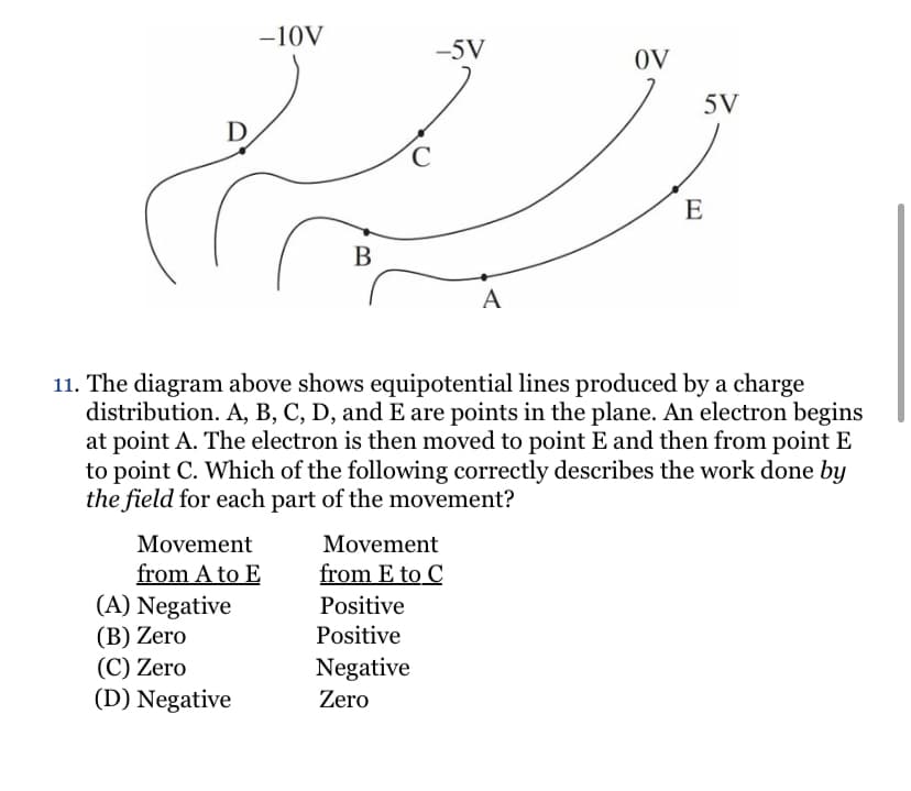 -10V
-5V
OV
5V
D
E
В
A
11. The diagram above shows equipotential lines produced by a charge
distribution. A, B, C, D, and E are points in the plane. An electron begins
at point A. The electron is then moved to point E and then from point E
to point C. Which of the following correctly describes the work done by
the field for each part of the movement?
Movement
Movement
from A to E
(A) Negative
(B) Zero
(C) Zero
(D) Negative
from E to C
Positive
Positive
Negative
Zero
