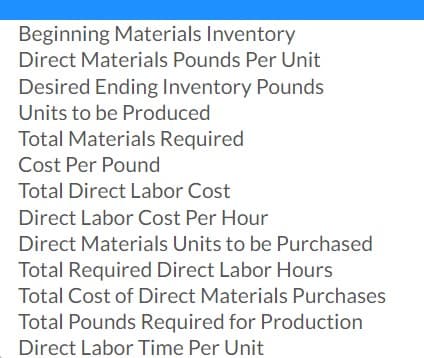 Beginning Materials Inventory
Direct Materials Pounds Per Unit
Desired Ending Inventory Pounds
Units to be Produced
Total Materials Required
Cost Per Pound
Total Direct Labor Cost
Direct Labor Cost Per Hour
Direct Materials Units to be Purchased
Total Required Direct Labor Hours
Total Cost of Direct Materials Purchases
Total Pounds Required for Production
Direct Labor Time Per Unit