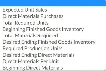 Expected Unit Sales
Direct Materials Purchases
Total Required Units
Beginning Finished Goods Inventory
Total Materials Required
Desired Ending Finished Goods Inventory
Required Production Units
Desired Ending Direct Materials
Direct Materials Per Unit
Beginning Direct Materials