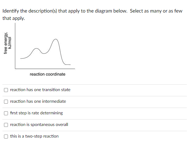 Identify the description(s) that apply to the diagram below. Select as many or as few
that apply.
reaction coordinate
reaction has one transition state
reaction has one intermediate
fırst step is rate determining
reaction is spontaneous overall
this is a two-step reaction
free energy,
kJ/mol
