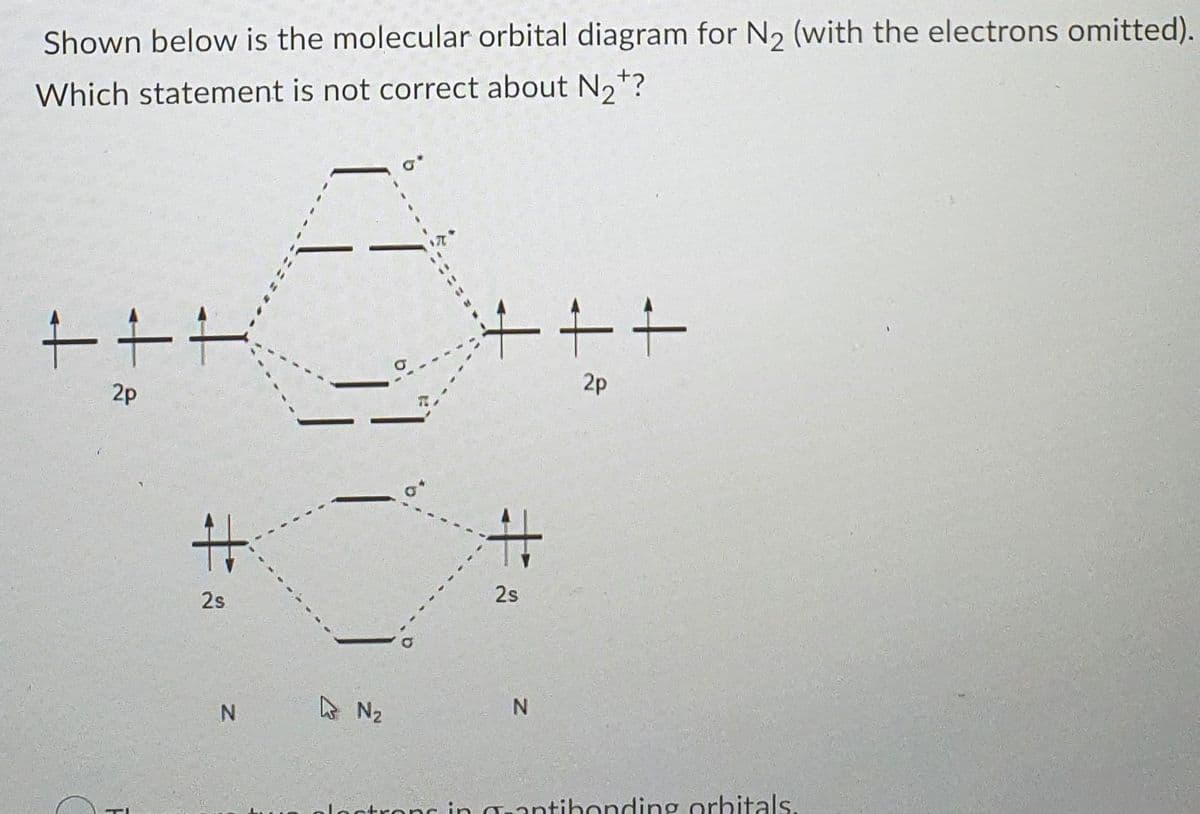 Shown below is the molecular orbital diagram for N2 (with the electrons omitted).
Which statement is not correct about N,*?
十十十
千十十
2p
2p
十
%23
2s
2s
A N2
N
nloctronc in g-antibonding orbitals.
