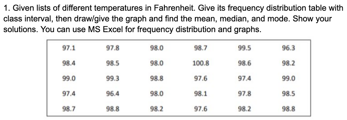 1. Given lists of different temperatures in Fahrenheit. Give its frequency distribution table with
class interval, then draw/give the graph and find the mean, median, and mode. Show your
solutions. You can use MS Excel for frequency distribution and graphs.
97.1
97.8
98.0
98.7
99.5
96.3
98.4
98.5
98.0
100.8
98.6
98.2
99.0
99.3
98.8
97.6
97.4
99.0
97.4
96.4
98.0
98.1
97.8
98.5
98.7
98.8
98.2
97.6
98.2
98.8
