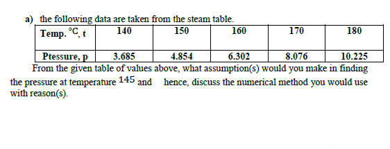 the following data are taken from the steam table.
140
Temp. °C, t
150
160
170
180
4.854
6.302
8.076
Ptessure, p
From the given table of values above, what assumption(s) would you make in finding
the pressure at temperature 145 and hence, discuss the numerical method you would use
with reason(s).
3.685
10.225
