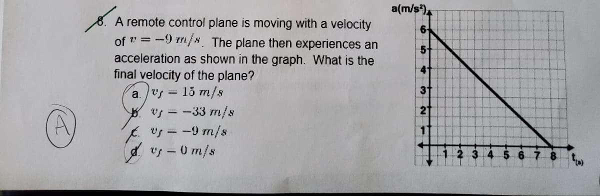 A remote control plane is moving with a velocity
of " = -9 m/s. The plane then experiences an
acceleration as shown in the graph. What is the
final velocity of the plane?
a. s
15 m/s
us=
-33 m/s
t. vs=-9 m/s
vs-0 m/s
a(m/s²)
6
5
41
3†
2
1
1 2 3 4 5 6 7 8